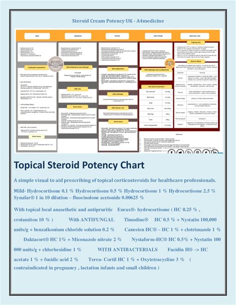 Mild Hydrocortisone 0. . Topical steroid potency chart pdf